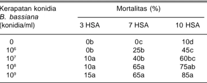 Tabel 1 dan 2 terlihat adanya kecenderungan mortalitas