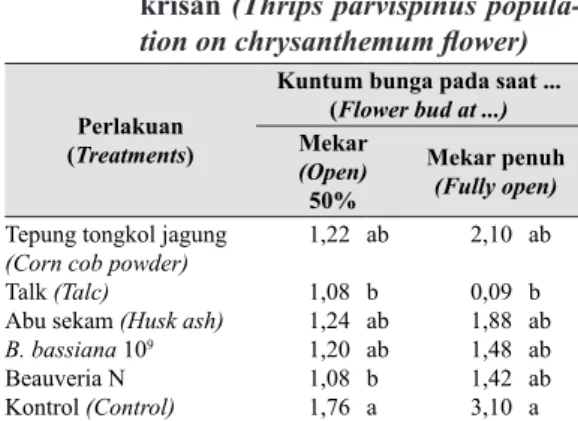 Tabel 2.   Kerusakan bunga oleh T. parvispi-