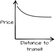 Figure 2-1. Mockup graph