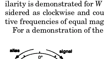 Figure 1-1 5 Signal and aliasing.