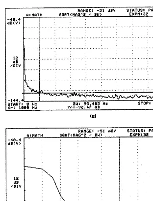 Figure 2-3Phase noise with linear and log offset frequency.