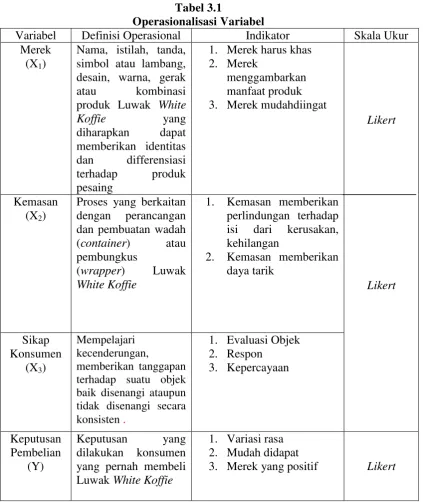 Tabel 3.1 Operasionalisasi Variabel 