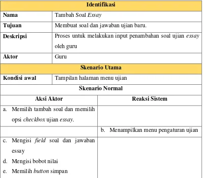 Tabel 3Error! No text of specified style in document..10 Use Case Scenario Tambah Soal Essay 