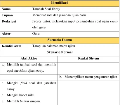 Tabel 3Error! No text of specified style in document..10 Use Case Scenario Tambah Soal Essay 