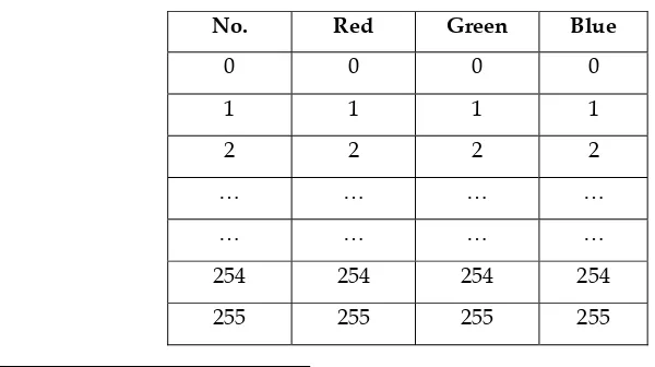 Tabel 1. Nomor warna skala abu-abu  