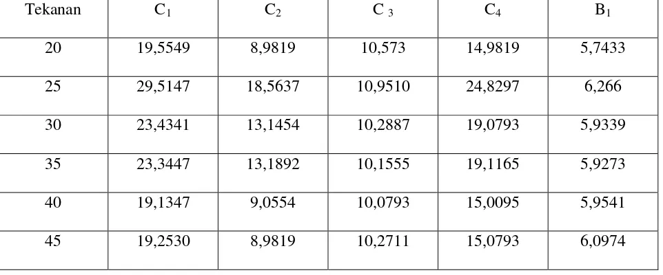 Tabel 4.1 Data Hasil Penentuan Kadar Minyak (%) dan Kadar Air (%) pada Ampas 