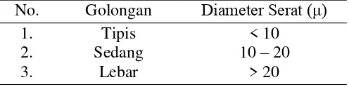 Tabel 4. Penggolongan Diameter Serat  