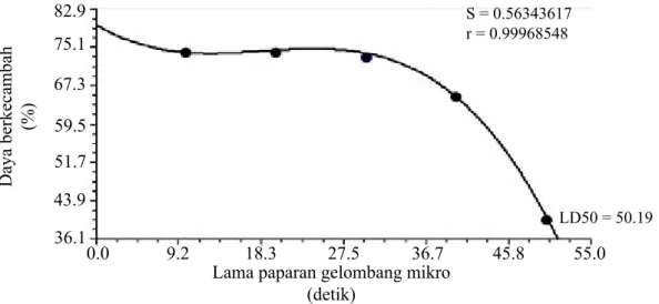 Gambar 2  Koloni (atas) dan massa konidium (bawah) Colletotrichum spp. pada medium agar- agar-agar dekstrosa kentang selama 14 hari