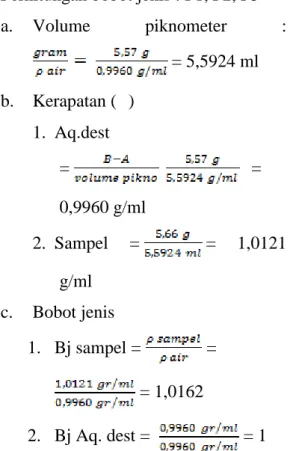Tabel IV. Hasil Uji Bobot Jenis Obat Kumur Ekstrak Etanol Daun Salam  (Eugenia polyantha Wight) 
