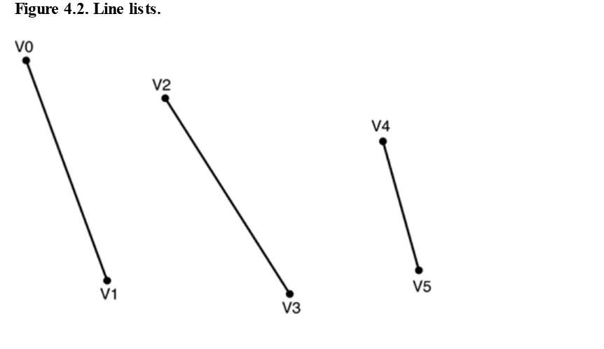 Figure 4.2. Line lists.
