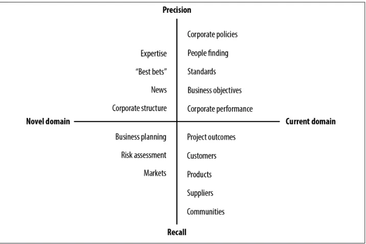 Figure 3-2. Four categories of user requirements