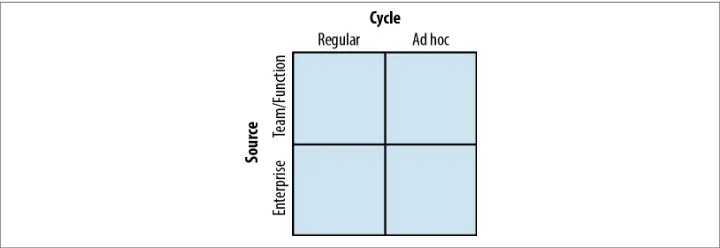 Figure 3-3. Cycle and source diagram