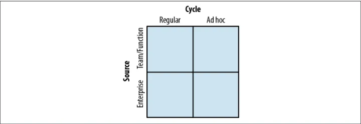 Figure 3-3. Cycle and source diagram