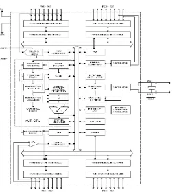 Gambar 2.3 Konfigurasi Pin ATMega 8535 