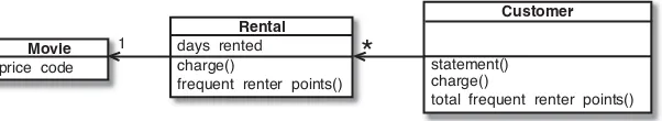 Figure 1.11 Sequence diagram after extraction of the totals .