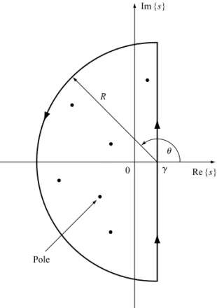 Figure 2. The Bromwich contour for the inversion of a Laplace transform.