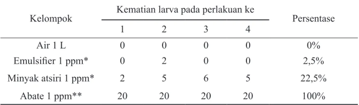 Tabel 2 menunjukkan hasil analisis uji t 