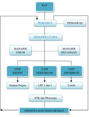 Gambar 2.1 