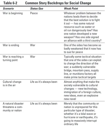 Table 6-2 Common Story Backdrops for Social Change