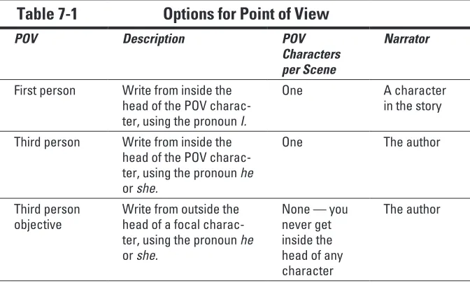 Table 7-1 Options for Point of View