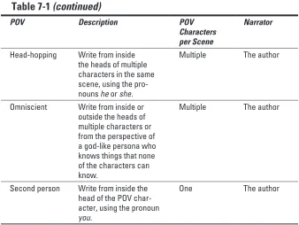 Table 7-1 (continued)
