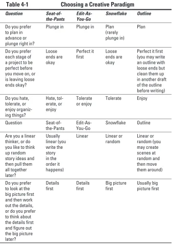 Table 4-1 Choosing a Creative Paradigm
