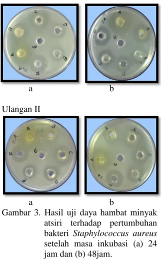Gambar  2.  Histogram  zona  hambat  minyak  atsiri  terhadap  pertumbuhan  bakteri Escherichia  coli