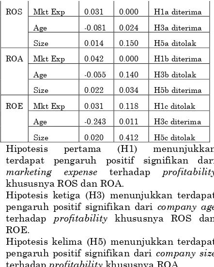 Tabel 10.Hasil Uji T Market Value 