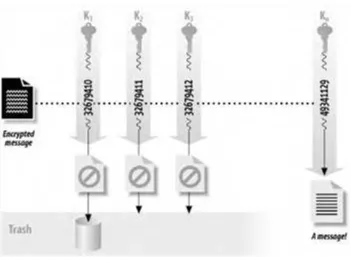 Figure 7-3. A key search attack