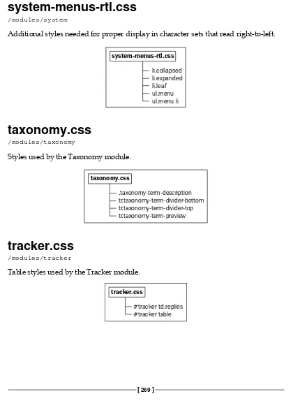 Table styles used by the Tracker module.
