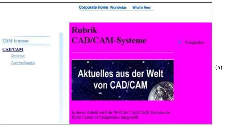 Gambar 3. Hubungan antara CAD, CAM dan CAE 