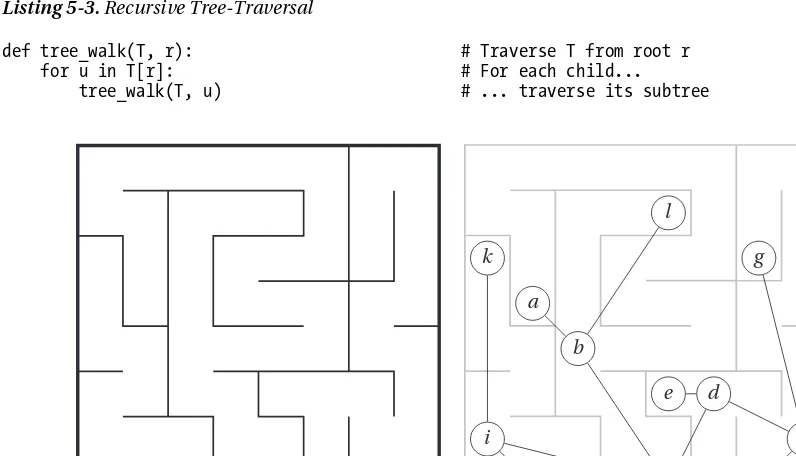 Figure 5-5. A tree, drawn as a maze and as a more conventional graph diagram, superimposed on 
