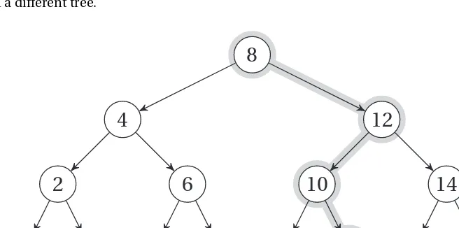 Figure 6-6. A (perfectly balanced) binary search tree, with the search path for 11 highlighted 