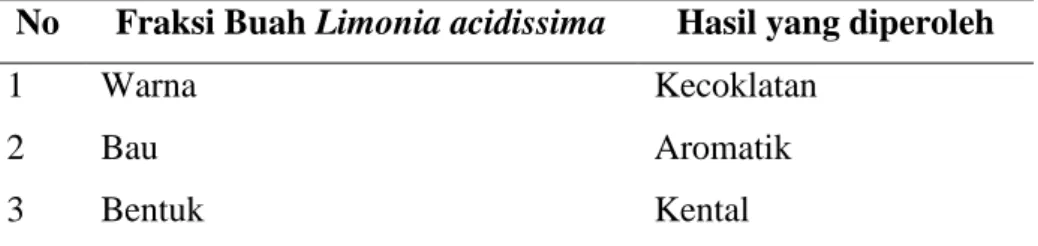 Tabel  V.1.  Hasil  Identifikasi  Uji  Organoleptis  dari  Fraksi  Etanol  Daging  Buah 