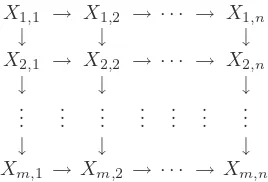 Figure 5.1. Precedence graph corresponding to permutation (1, 2, . . . , n)