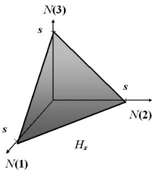 Figure 3.1. Hs