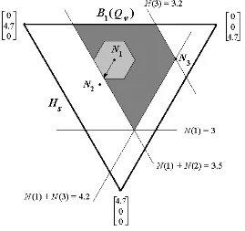 Figure 3.2. Stability radius