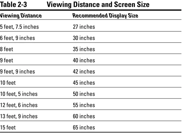 Table 2-3Viewing Distance and Screen Size