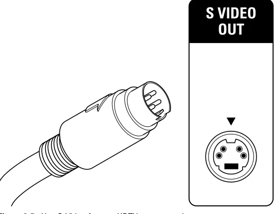 Figure 3-5: Use S-Video for non-HDTV or progressive-scan sources.