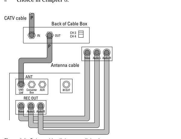 Figure 4-4: Going cable all the way, all the time.