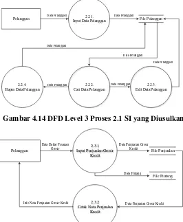 Gambar 4.15 DFD Level 3 Proses 2.3 SI yang Diusulkan 