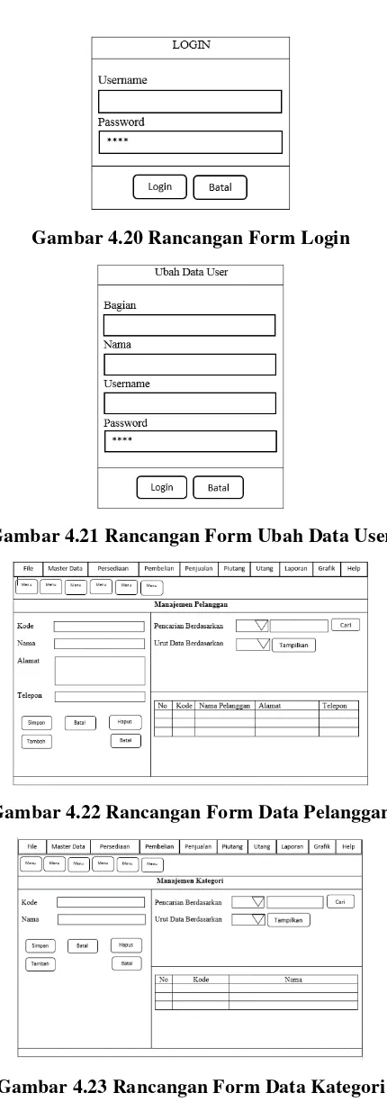 Gambar 4.23 Rancangan Form Data Kategori 
