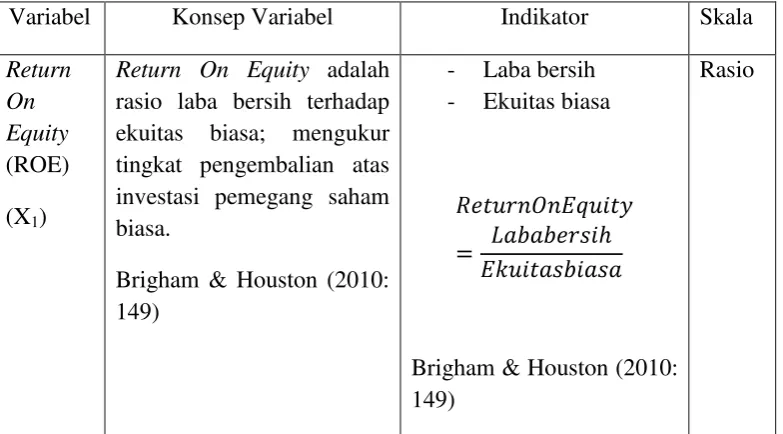 Tabel 3.1 Operasionalisasi Variabel Penelitian 