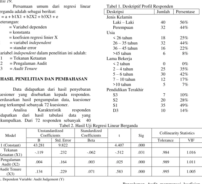 Tabel 1. Deskriptif Profil Responden 