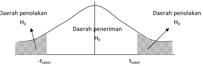 Gambar 3.1