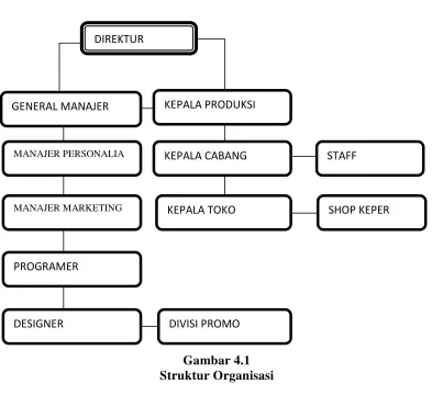 Gambar 4.1 Struktur Organisasi 
