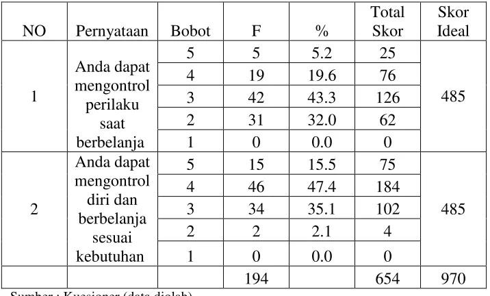 Tabel 4.4 
