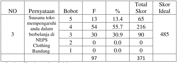 Tabel 4.5 