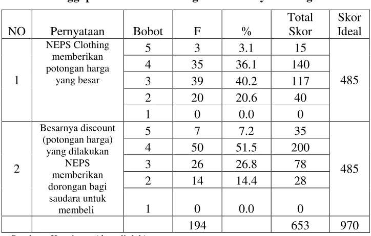 Tabel 4.10 