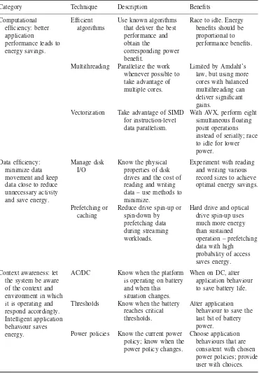 Table 3.4Energy-saving software methodologies